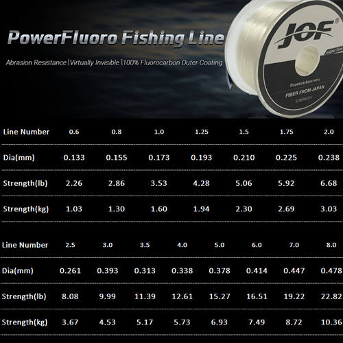 300m Fluorocarbon Coating Fishing Line 0.13mm-0.48mm 2.3LB - 10.4LB fluorocarbon fishing line Super Strong Sinking Line