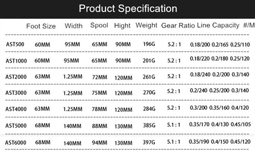 product specification of lightweight <a href=https://www.yibaofishing.com/en/Spinning-Reels.html target='_blank'>spinning reel</a> for sale on amazon
