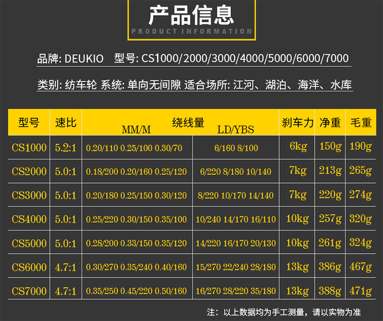 black golden tuna <a href=https://www.yibaofishing.com/cn/Spinning-Reels.html target='_blank'>spinning reel</a>s