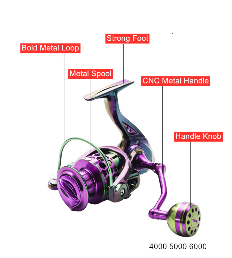 structure of metal <a href=https://www.yibaofishing.com/cn/Spinning-Reels.html target='_blank'>spinning reel</a> metal handle knob