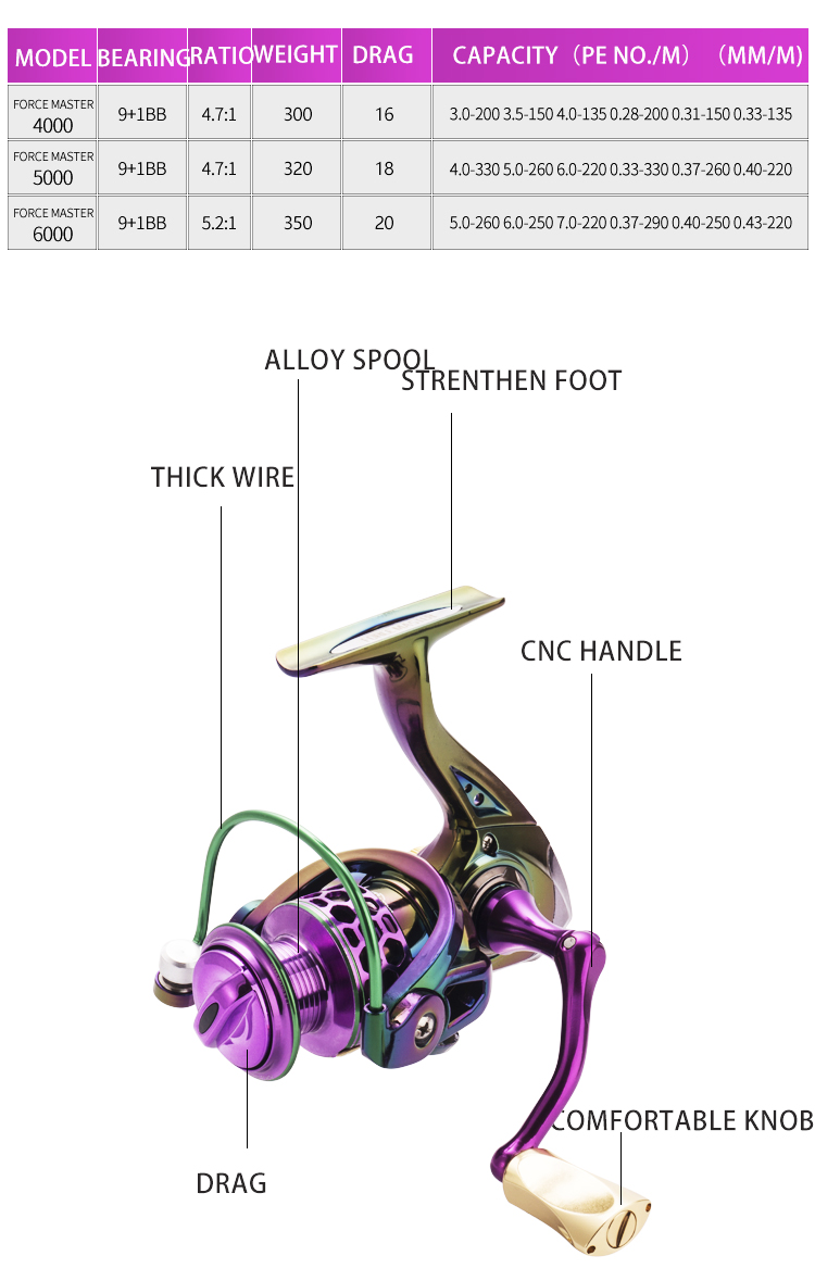 CNC metal left right handed <a href=https://www.yibaofishing.com/cn/Spinning-Reels.html target='_blank'>spinning reel</a> for offshore fishing