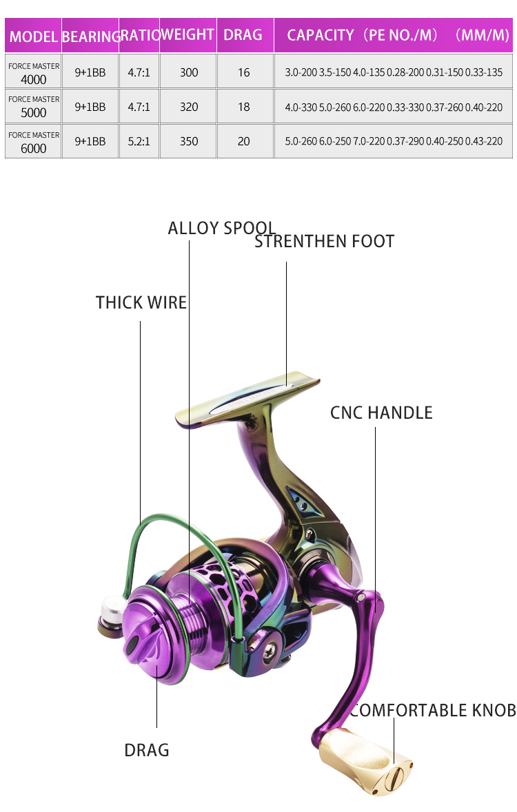 Force Master Colorful Fishing Wheel 10BB Aluminum Metal Spool Fishing Reels  1000 2000 3000 4000 5000 6000 Carp Spinning Reels