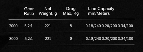 2000 3000 series <a href=https://www.yibaofishing.com/en/Spinning-Reels.html target='_blank'>spinning reel</a>s combos